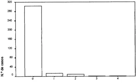 Fig. 9 - Dentes ausentes na mandíbula 