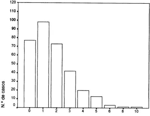 Fig. 11 - Desalinhamento incisivo na maxila 