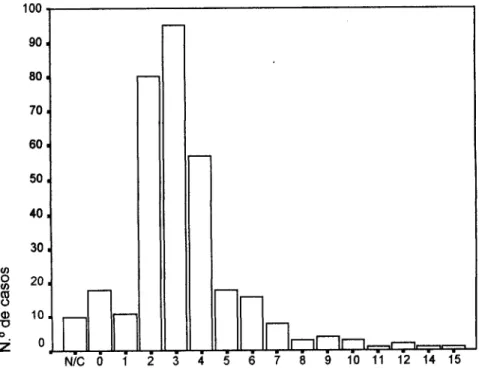 Fig. 13 - Sobremordida horizontal