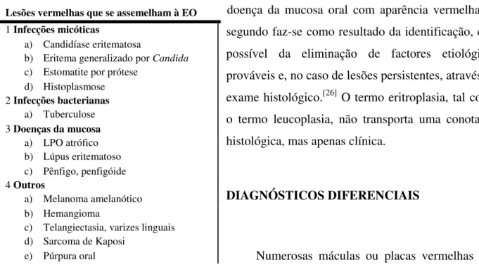 Figura  13  –  Candidíase  eritematosa  no  dorso  da  língua.  É  um  dos  principais  diagnósticos  diferenciais  com a EO 