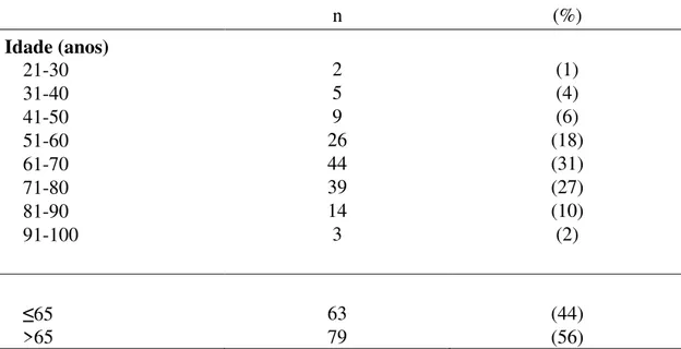 Tabela  V  –  Caracterização  dos  participantes  do  estudo  (n=142)  relativamente  à  idade  (em  anos)