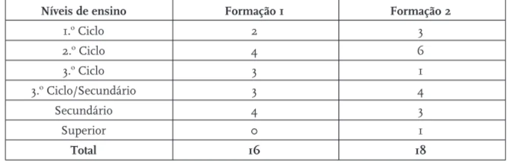 Tabela 2 Formandos por nível de ensino