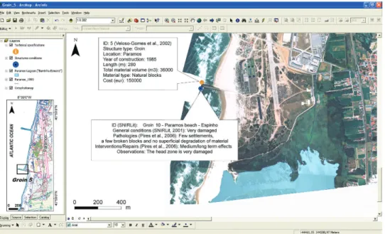 Figure 5. GIS database: an example of the type of information recorded for the Paramos groin (groin 5).
