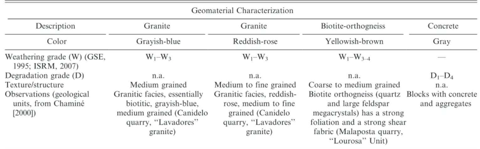 Figure 8. GIS project and application of DSAS extension on Espinho coastal dynamics: example of the settlement studied for groin 2.