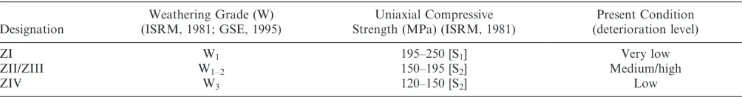 Table 3. Results of the field assays and the visual inspection.