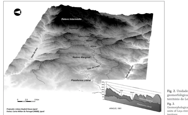 Fig. 2. Unidades  geomorfológicas do  território do Leça.