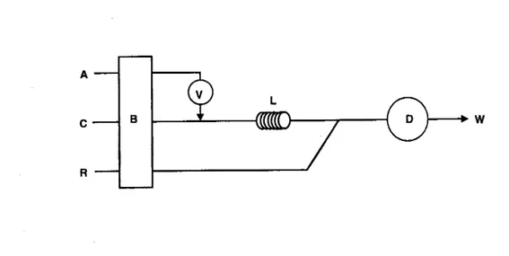 Fig 1.1 - Montagem FIA convencional: A - amostra; C - solução transportadora; R - reagente; V - -válvula; L - reactor; D - detector; W - dreno; B - bomba peristáltica