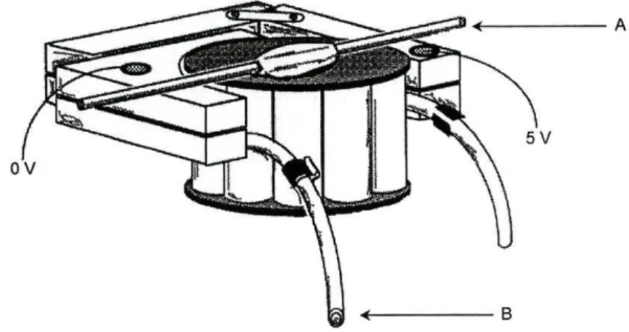 Figura 2.7 Dispositivo eléctrico de controlo da posição de partida dos rolos da cabeça da bomba  peristáltica em cada etapa do ciclo analítico