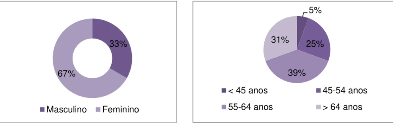 Tabela 4: Classificação dos Valores de Glicemia [70] 