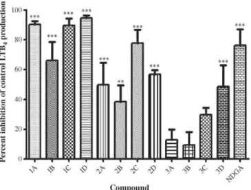Fig. 5. Reducing activity of 2-SC and ascorbic acid (AA). All the compounds were tested at the ﬁnal concentration of 25 m M