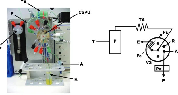 Figura 1.4 – Fotografia de um módulo de análise LOV (à esquerda) e sua  representação esquemática (à direita)
