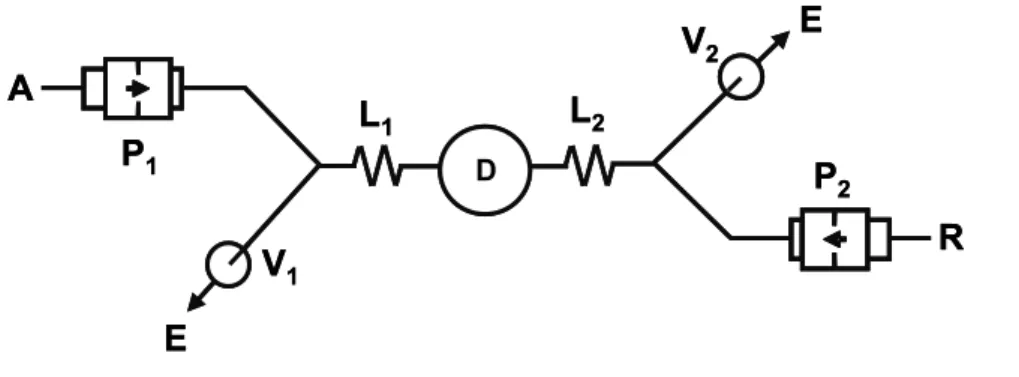 Figura 1.11 - Representação esquemática de um sistema SIFA típico. P 1 , P 2  –  dispositivo de inserção e propulsão de soluções (micro-bombas solenóides); V 1 , V 2  –  válvulas solenóides de duas vias (uma entrada/uma saída); L 1 , L 2  – reactores; D – 