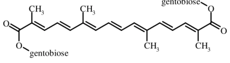 Figure  1.4.   Chemical  structure  of  crocin,  a  natural  carotenoid  compound  formed  from  diester of the disaccharide gentobiose and the dicarboxylic acid crocetin; when dissolved in  water, it forms an orange solution ( λ max  = 443 nm)