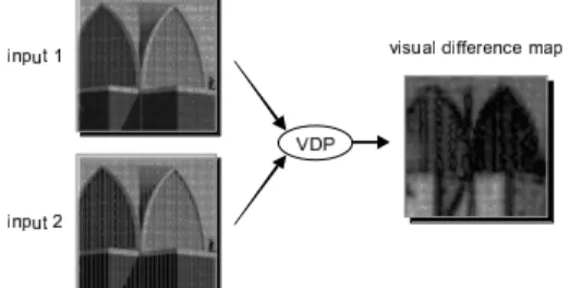 Figure 1: Difference map in the VDP quality metric (ob- (ob-tained from the previously mentioned work).