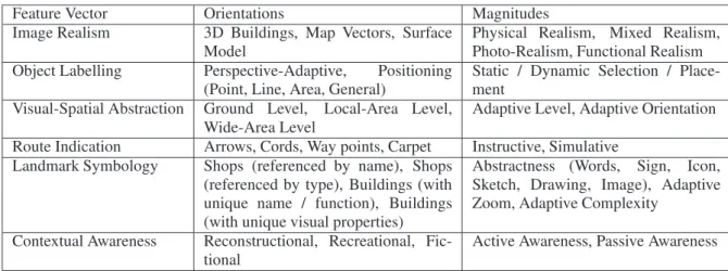 Table 2: Structure of the proposed evaluation framework.