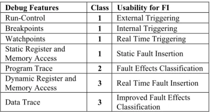 Figure 2. The OCD Infrastructure 