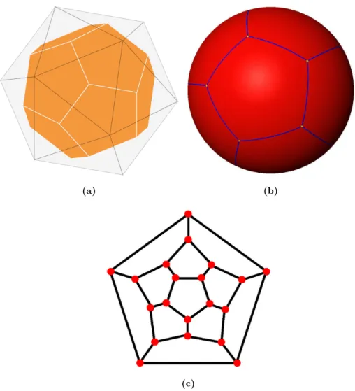 Figure 4.4: (a) Dodecahedron: The dodecahedron inscribed in an icosahedron. The marker outline follows the icosahedron shape while the LEDs are positioned on the vertices of a dodecahedron that touch the face centres of the former
