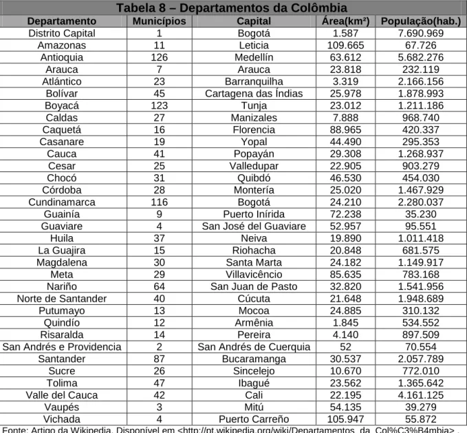Tabela 8 – Departamentos da Colômbia 