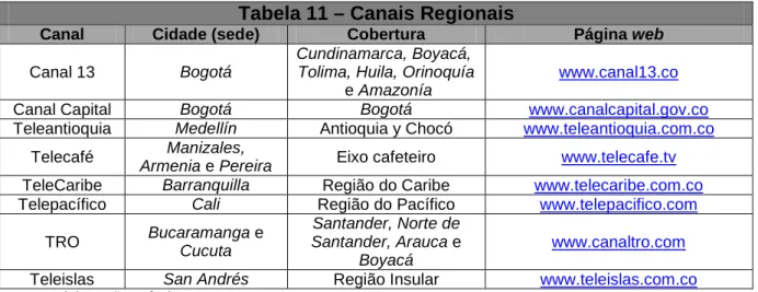 Tabela 11 – Canais Regionais 