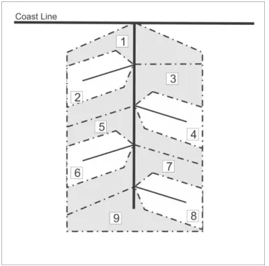 Figure 2.2.1 - Example of Pfafstetter (1989) coding system. 