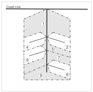 Figure 2.4.2 - Example of numbering a basin with double confluence  In which tributaries are located at different banks of the main stem