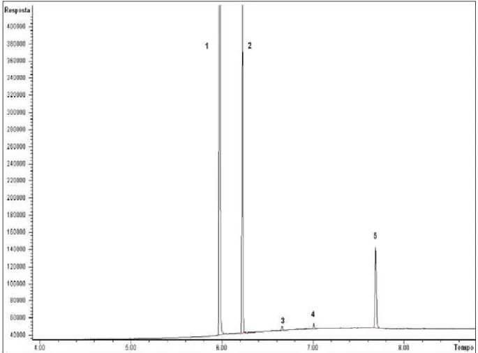 Figura 11  –  Cromatograma representativo de uma amostra com cis e trans-cinamoilcocaína  em seus limites de detecção.