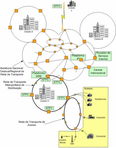 Figura 3.1  – Contextualização da rede de transporte 
