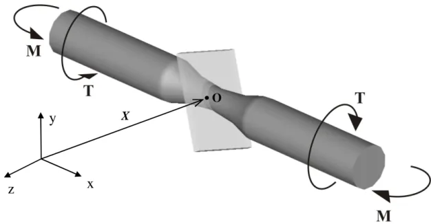 Figura 2.1 – Esforços externos atuantes em um corpo e plano de corte passando pelo ponto O  