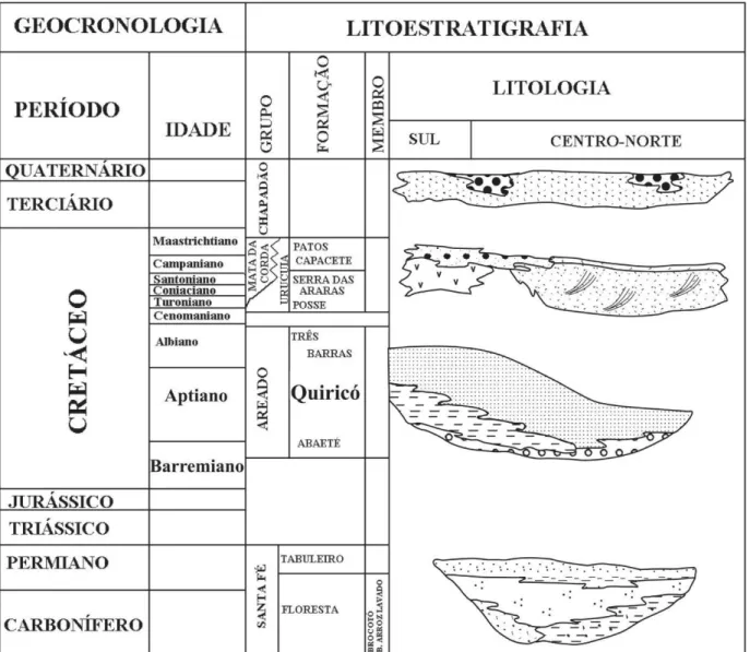 Figura  3.  Coluna  cronoestratigráfica  representativa  da  cobertura  do  Fanerozoico  da  bacia  do  São  Francisco (adaptado de Do Carmo et al., 2004a segundo Campos &amp; Dardenne, 1997a)
