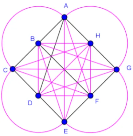Figura 1.2: Exemplo de Grafo Completo de ordem 8