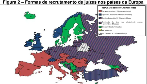 Figura 2  –  Formas de recrutamento de juízes nos países da Europa 