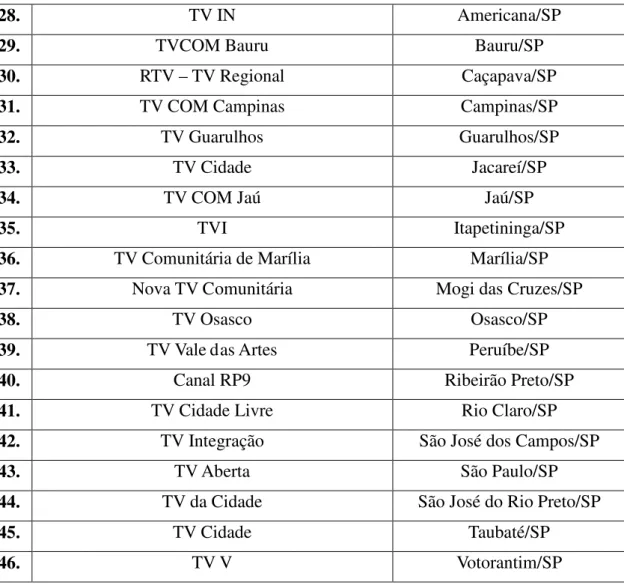 TABELA 2 – Lista da amostra dos canais que responderam ao questionário 