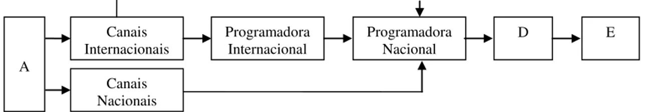 FIGURA 2 – Os dois modelos em perspectiva internacional  