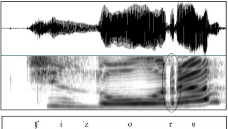 Figura 3: forma da onda e espectrograma contendo o rótico realizado como [r], com duas oclusões, na  sílaba átona final da palavra ‘tesoura”, evocada por BSB_FEM_125 (42)