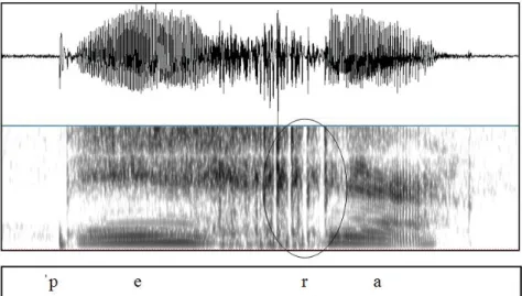 Figura 5: forma da onda e espectrograma contendo o rótico realizado como [r], com quatro oclusões  nítidas, na palavra ‘pera’, evocada por BSB_MAS_034 (15)
