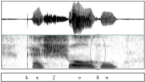Figura  11:  forma  da  onda  e  espectrograma  contendo  o  rótico  realizado  como  [ ɦ ]  no  vocábulo 