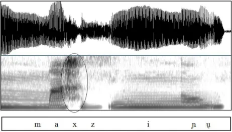 Figura  23:  forma  da  onda  e  espectrograma  contendo  o  rótico  realizado  como  [x]  no  vocábulo 
