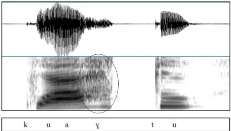 Figura 24: forma da onda e espectrograma contendo o rótico realizado como [ ɣ] no vocábulo ‘quarto’,  evocado por BSB_MAS_054 (84)