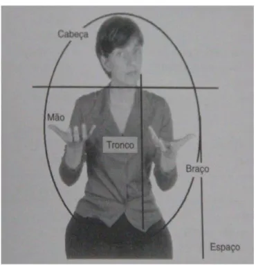 Figura 1 – Espaço de enunciação 