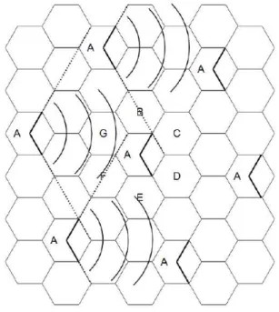 Figure 2.4 shows an example of directive antennas in a tri-sectored cell. 