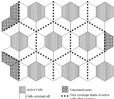 Figure 5.1 - Rectangular grid of hexagonal cells and its configuration in the execution of the  sleep mode (adapted from [18])