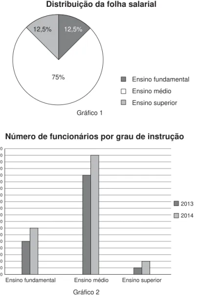 Gráfico 2