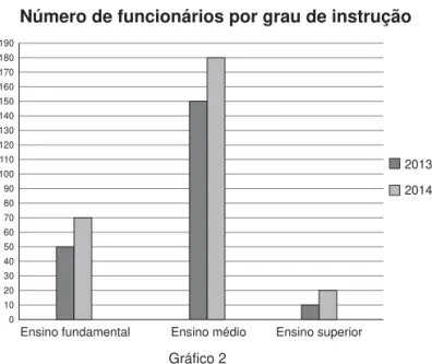 Gráfico 2
