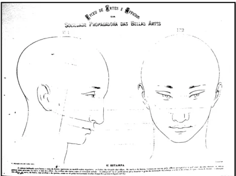 Figura 7 - Prancha de construção de figuras humanas, do método de  ensino do desenho proposto por Vitor Meireles