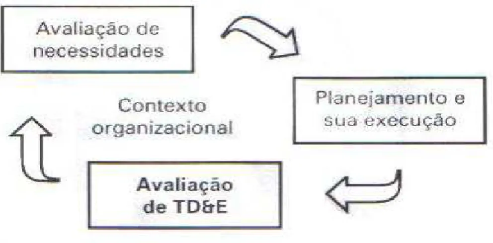 Figura 5 – Sistema de TD&amp;E. 