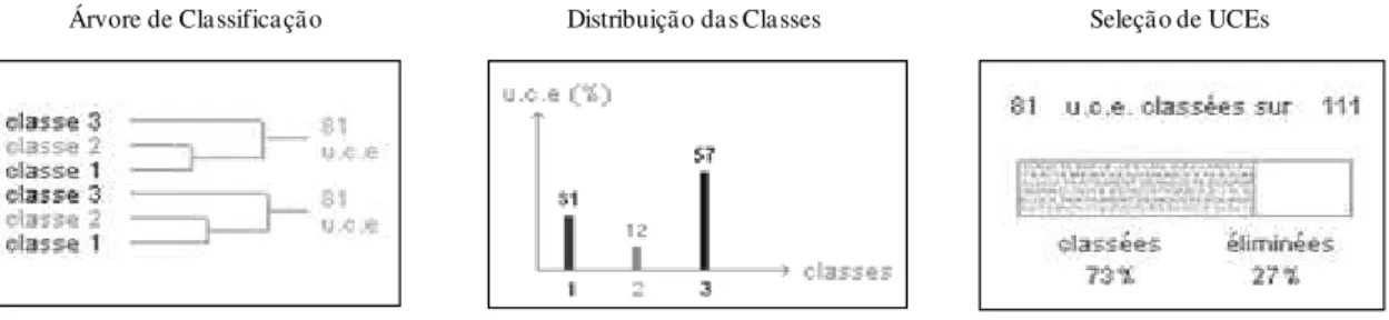 Figura 5. Dados do Dendograma 