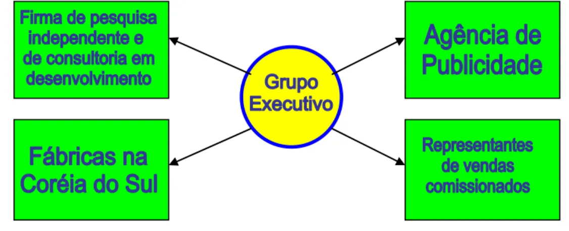 Figura 6  –  Um modelo de organização virtual  (Adaptada de Robbins, 1999:310) 