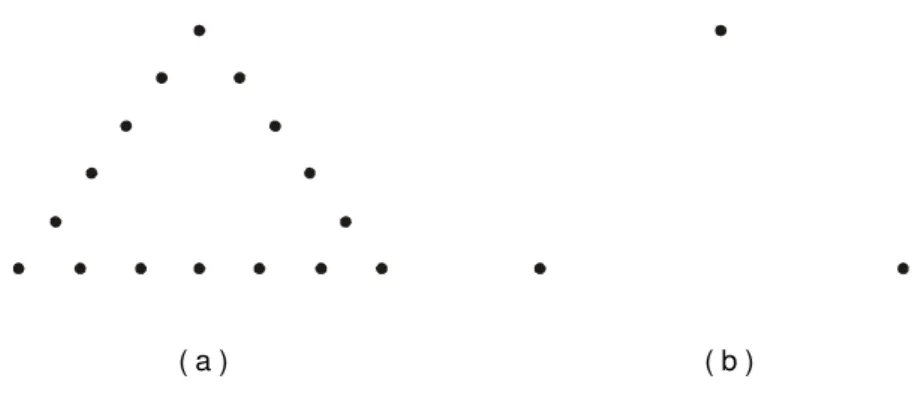 Figura 2 – (a) Triângulo estruturalista: a percepção do triângulo é resultado da soma das sensações criadas por  cada ponto; (b) Triângulo da Gestalt: a percepção do triângulo é resultado da relação dos três pontos entre si 