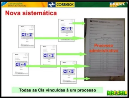 Figura 5  –  Nova Sistemática (a partir de 2011) 