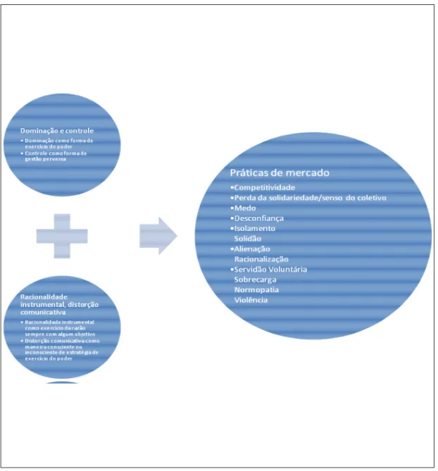 Figura 1 – Sinótico da ocorrência de patologias  Fonte: elaboração do autor 